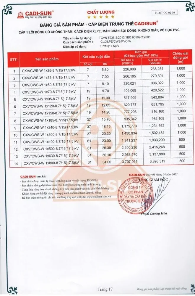 Bảng giá dây cáp điện Cadisun 2024 mới cập nhật