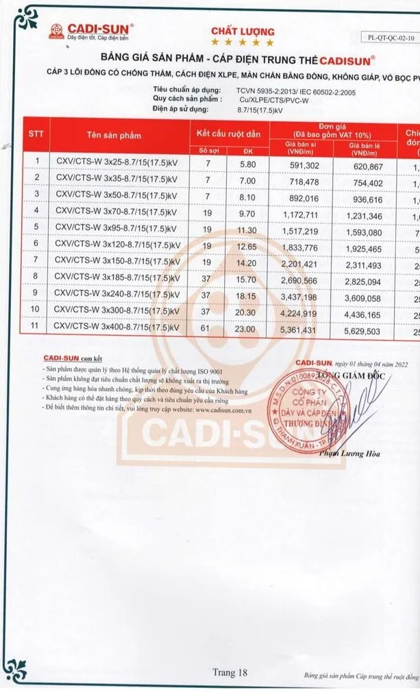 Bảng giá dây cáp điện Cadisun 2024 mới cập nhật