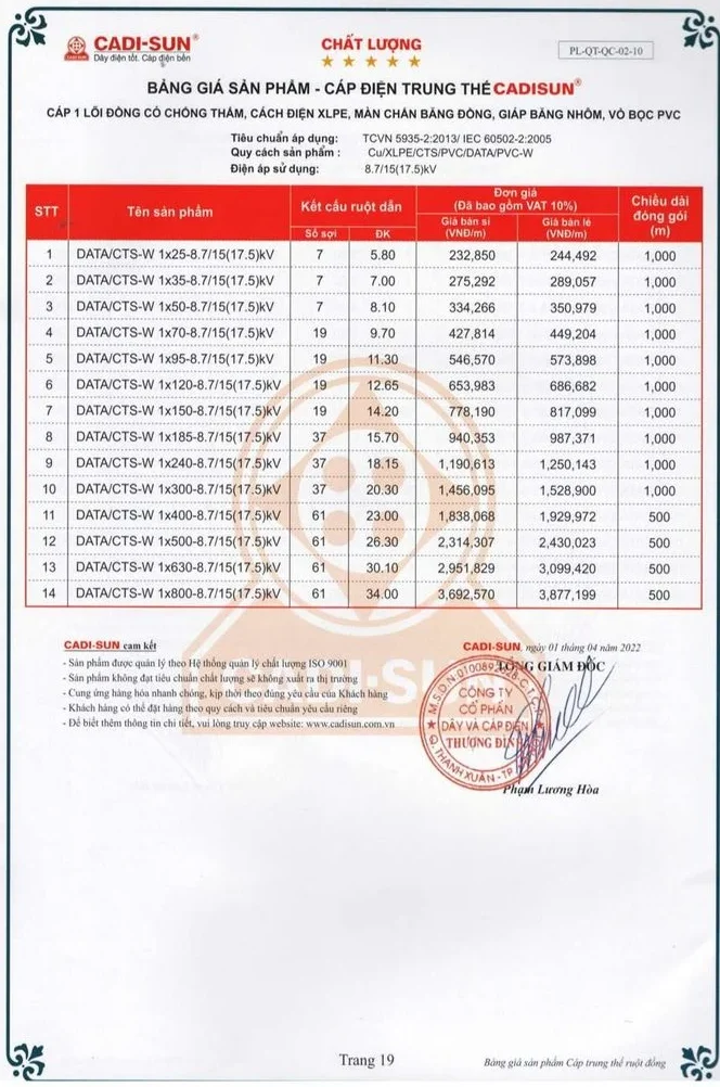 Bảng giá dây cáp điện Cadisun 2024 mới cập nhật