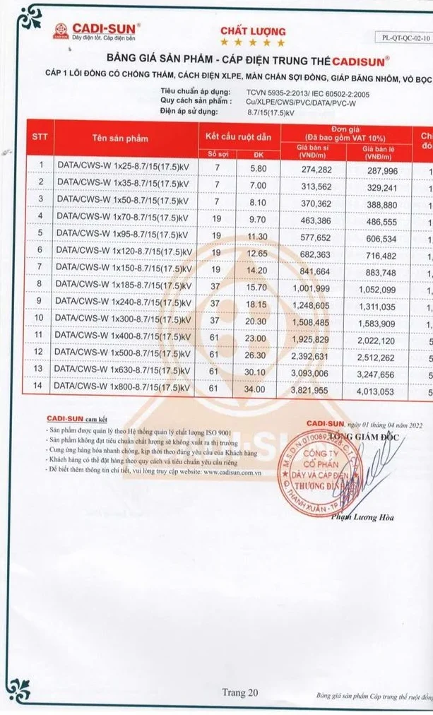 Bảng giá dây cáp điện Cadisun 2024 mới cập nhật