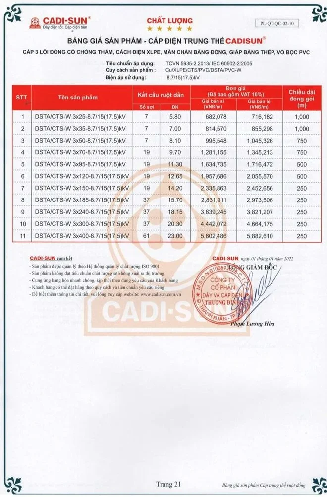 Bảng giá dây cáp điện Cadisun 2024 mới cập nhật