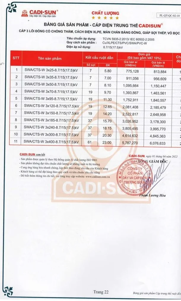 Bảng giá dây cáp điện Cadisun 2024 mới cập nhật