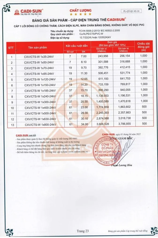 Bảng giá dây cáp điện Cadisun 2024 mới cập nhật