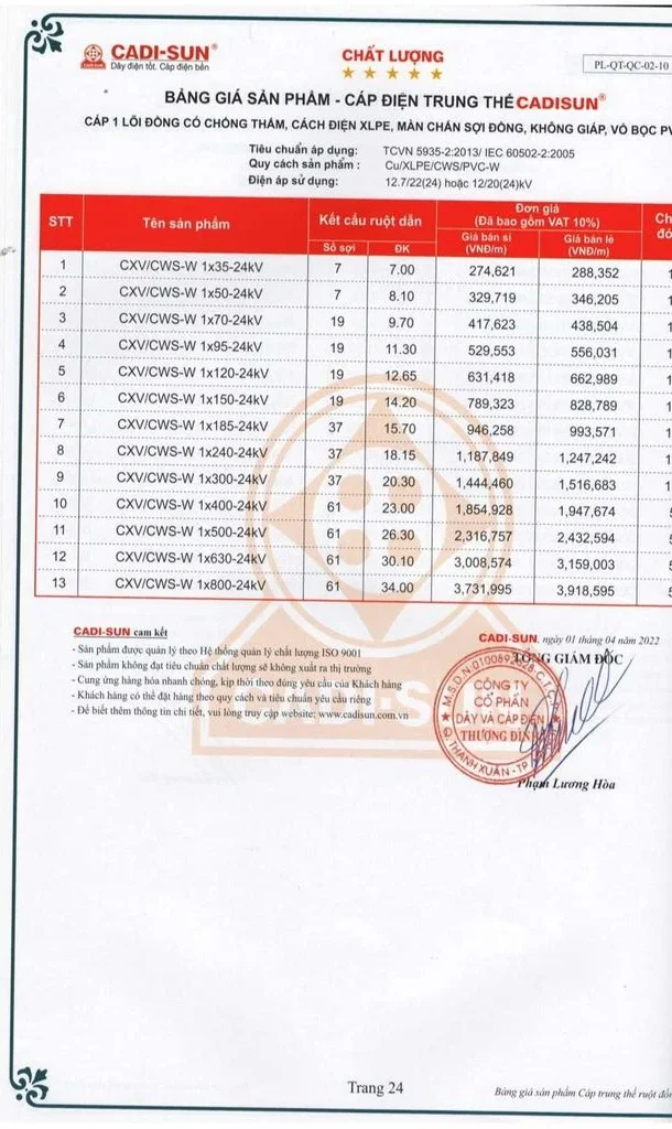 Bảng giá dây cáp điện Cadisun 2024 mới cập nhật