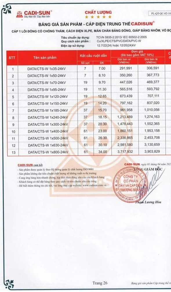 Bảng giá dây cáp điện Cadisun 2024 mới cập nhật