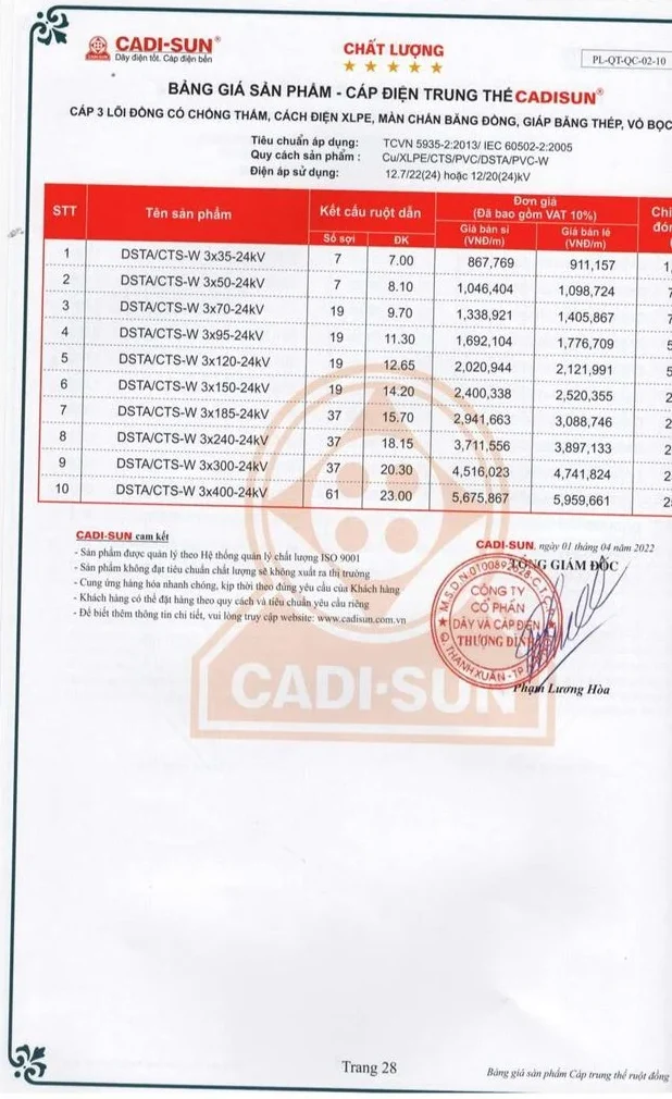 Bảng giá dây cáp điện Cadisun 2024 mới cập nhật