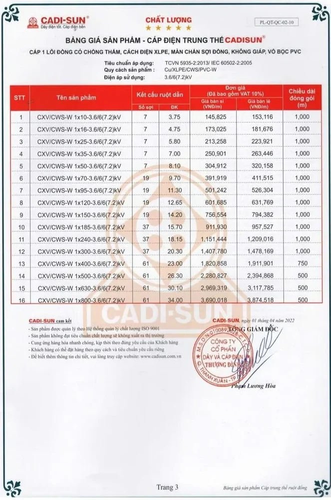 Bảng giá dây cáp điện Cadisun 2024 mới cập nhật