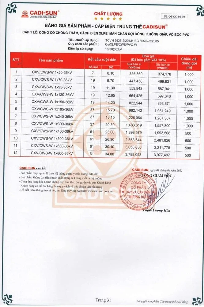 Bảng giá dây cáp điện Cadisun 2024 mới cập nhật