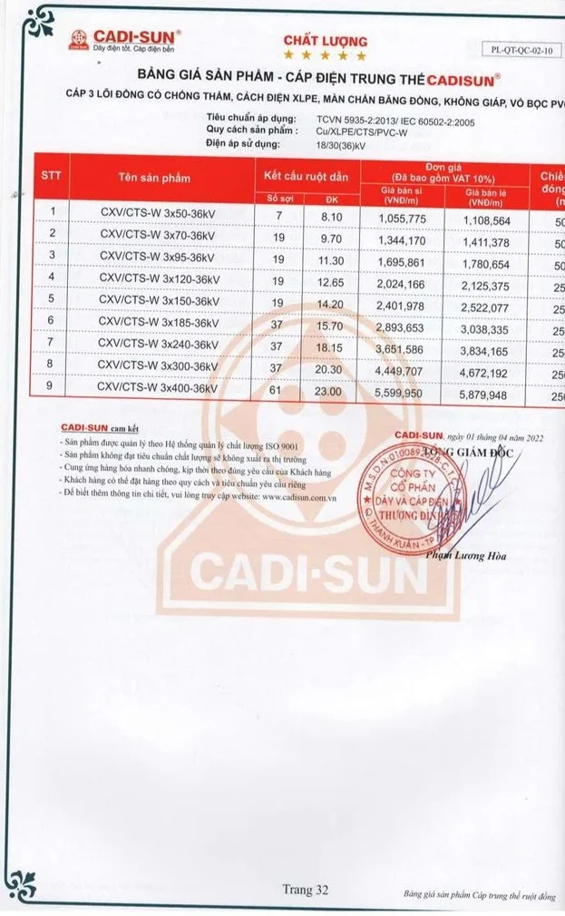 Bảng giá dây cáp điện Cadisun 2024 mới cập nhật