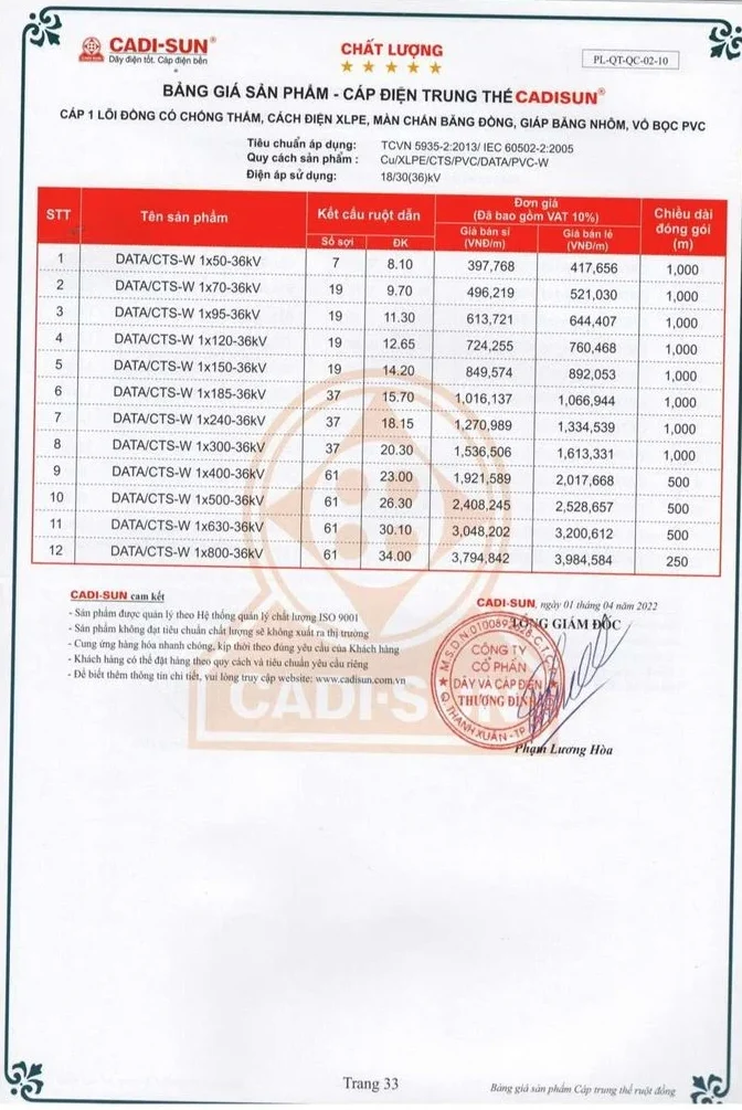Bảng giá dây cáp điện Cadisun 2024 mới cập nhật