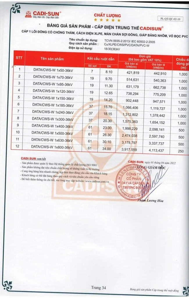 Bảng giá dây cáp điện Cadisun 2024 mới cập nhật