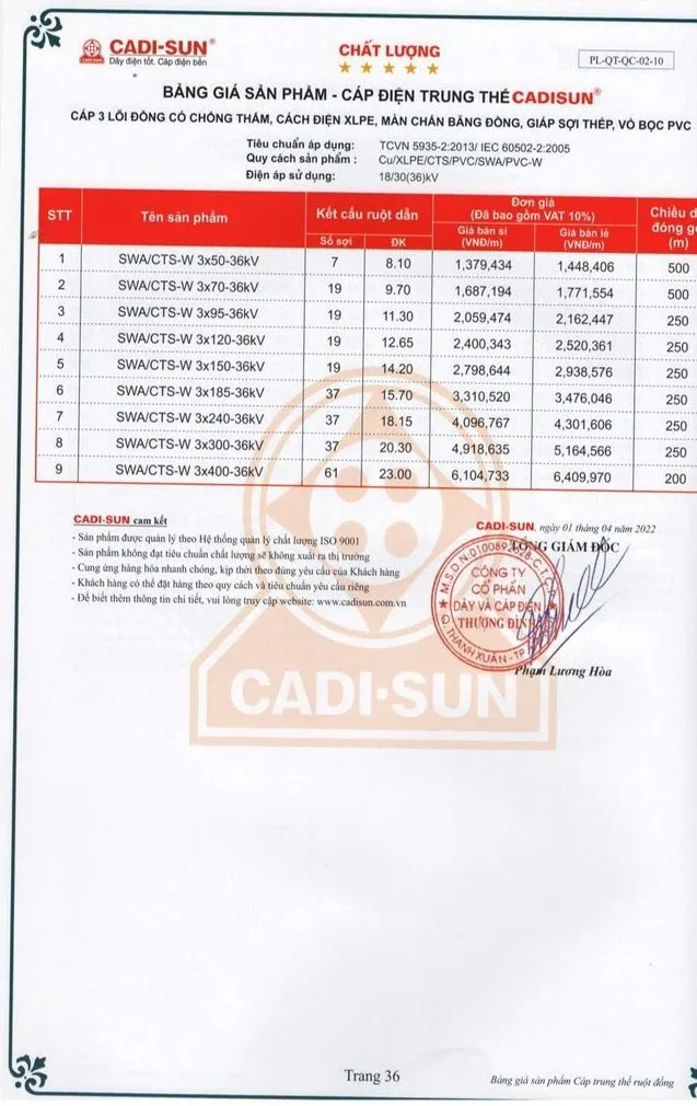 Bảng giá dây cáp điện Cadisun 2024 mới cập nhật