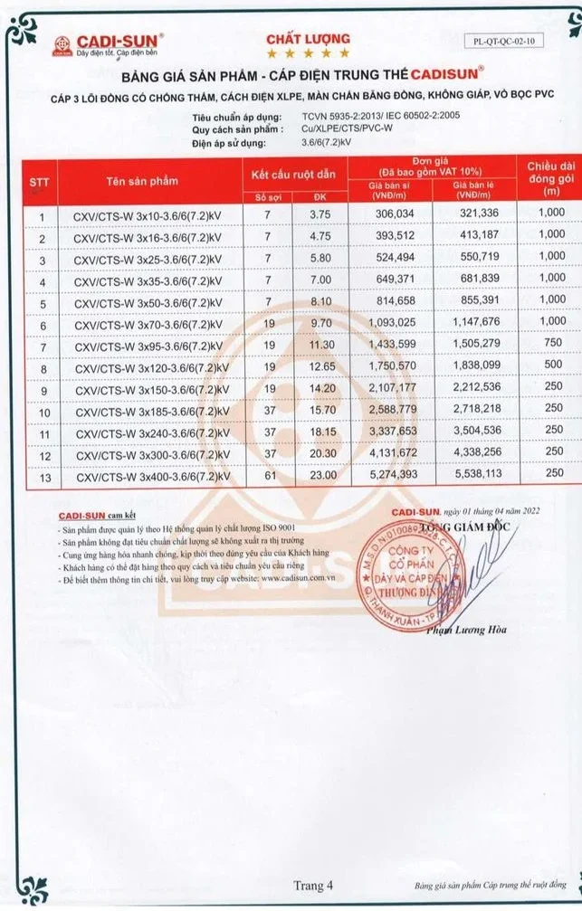 Bảng giá dây cáp điện Cadisun 2024 mới cập nhật