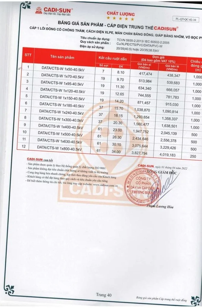 Bảng giá dây cáp điện Cadisun 2024 mới cập nhật