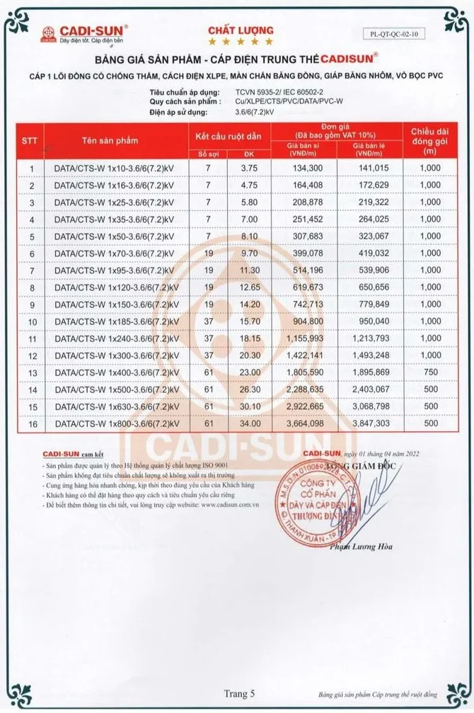 Bảng giá dây cáp điện Cadisun 2024 mới cập nhật