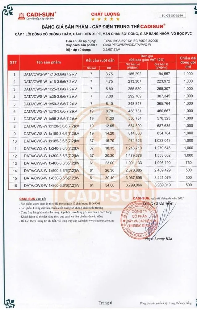Bảng giá dây cáp điện Cadisun 2024 mới cập nhật