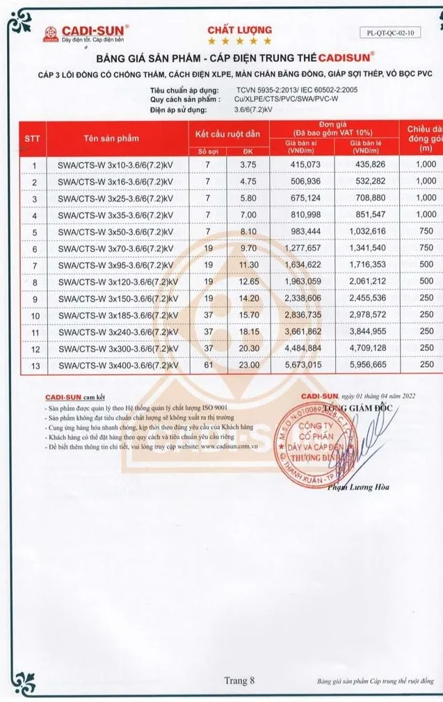 Bảng giá dây cáp điện Cadisun 2024 mới cập nhật