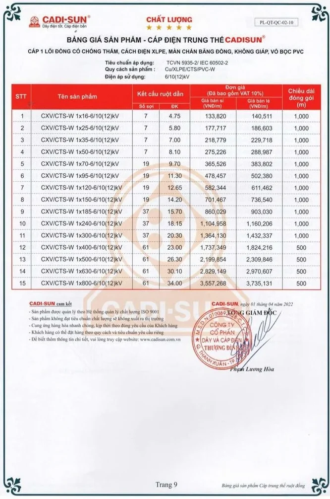 Bảng giá dây cáp điện Cadisun 2024 mới cập nhật