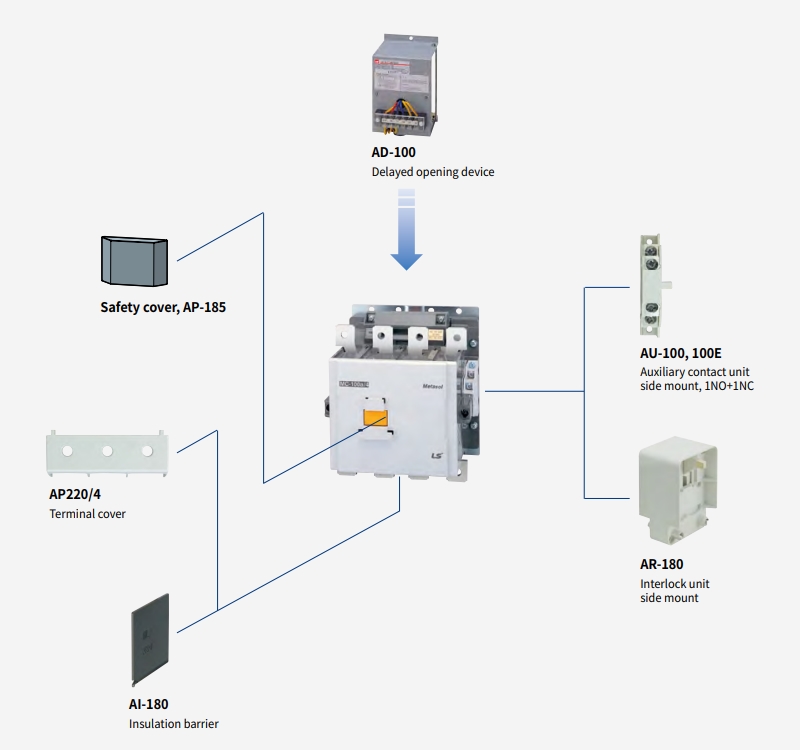 phu kien contactor ls mc-100a4 mc-130a4 mc-150a4 mc-185a4 mc-225a4
