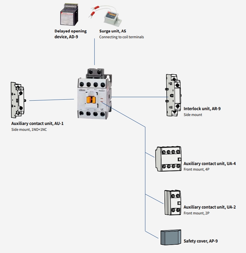 phu kien contactor ls mc-22a4 mc-32a4 mc-40a4