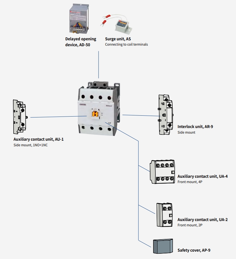 phu kien contactor ls mc-50a4 mc-65a4 mc-75a4 mc-85a4