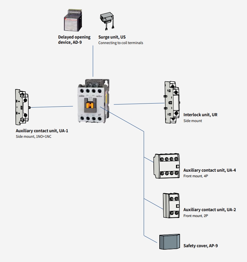phu kien contactor ls mc-6a4 mc-9a4 mc-12a4 mc-18a4