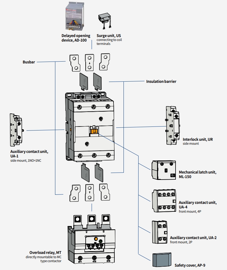 phu kien contactor ls mc-130a mc-150a