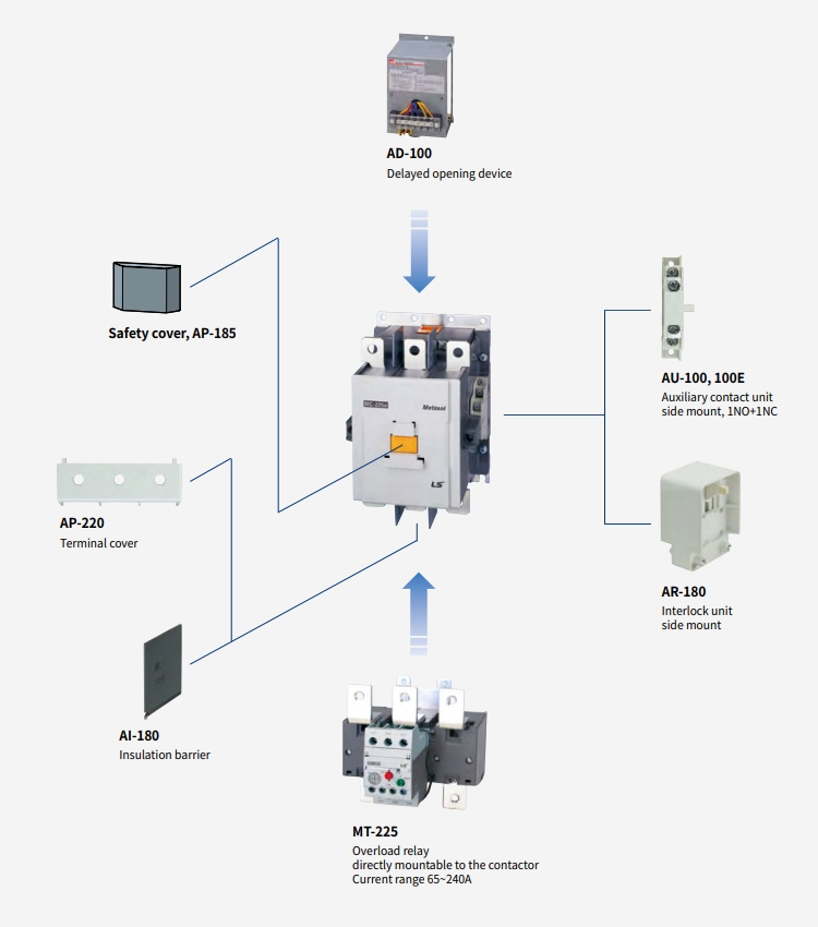 phu kien contactor ls mc-185a mc-225a
