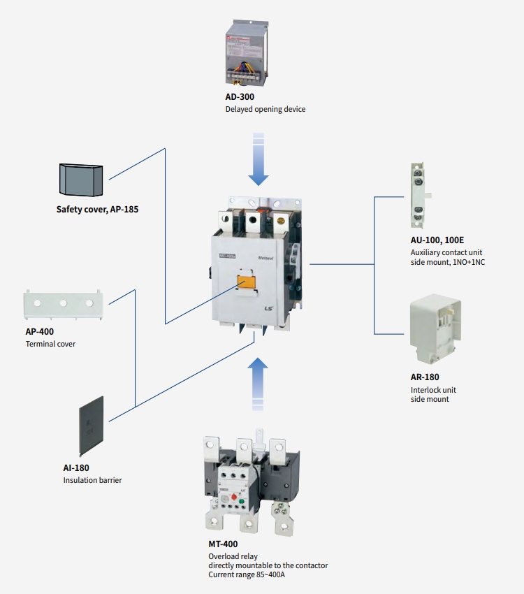 phu kien contactor ls mc-265a mc-330a mc-400a