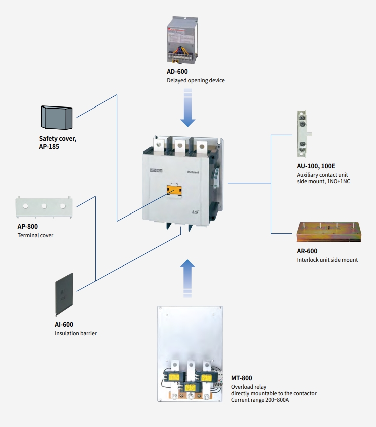 phu kien contactor ls mc-500a mc-630a mc-800a