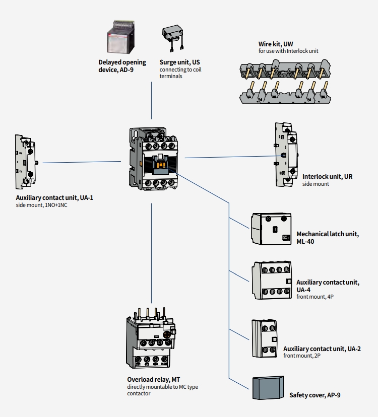 phu kien contactor ls mc-6a mc-9a mc-12 mc-18a