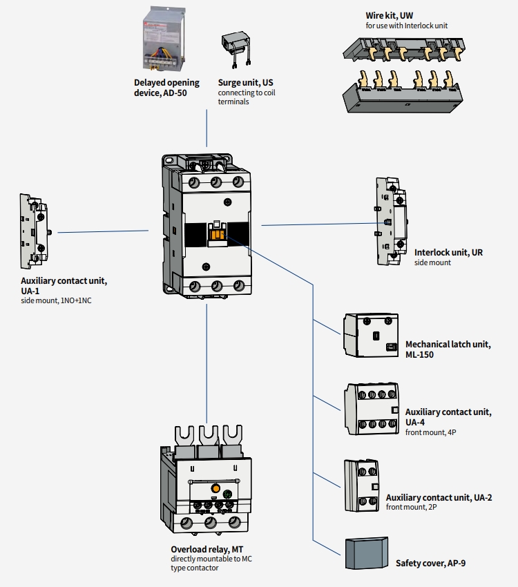 phu kien contactor ls mc-75a-100a