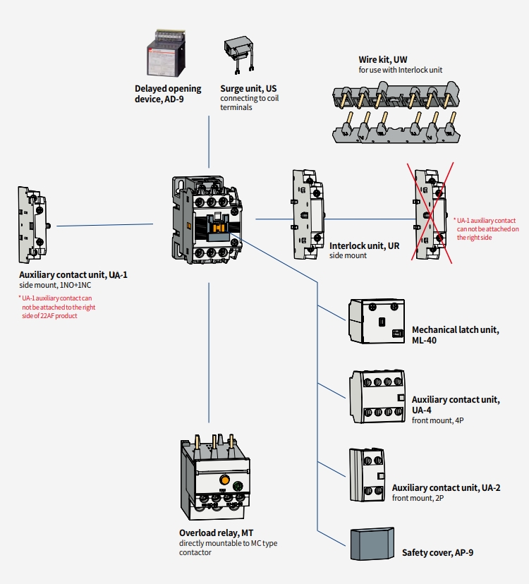 phu kien contactor ls mc-9b mc-12b mc-18b mc-22b