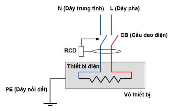 cấu tạo aptomat chống giật