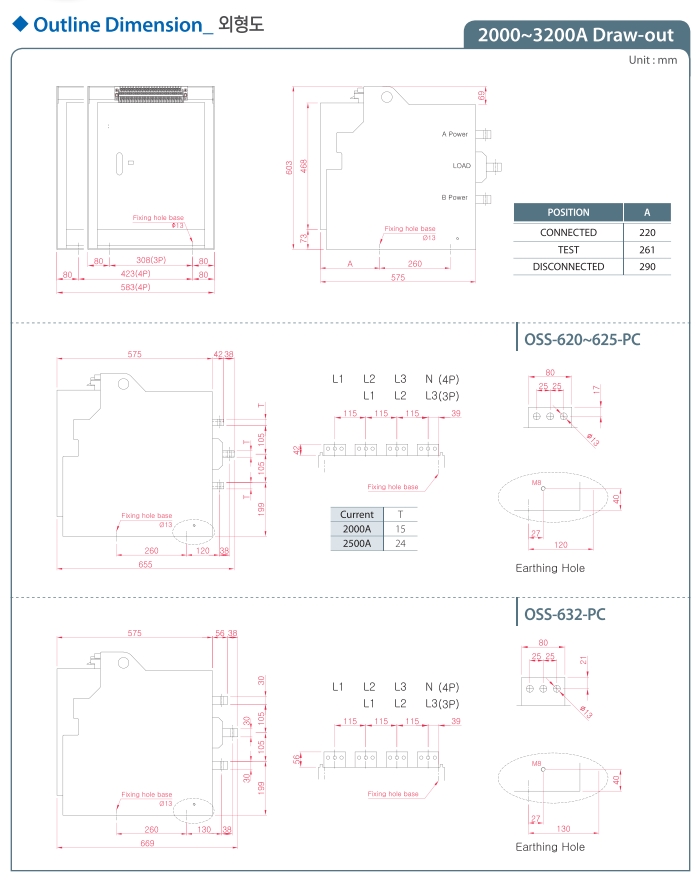 kich thuoc ats osemco oss pc type 2000a 2500a 3200a draw-out