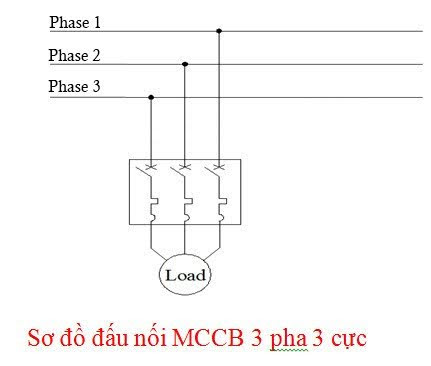 ký hiệu aptomat 3 pha trên bản vẽ
