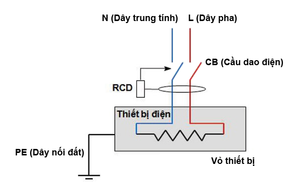ký hiệu aptomat chống giật