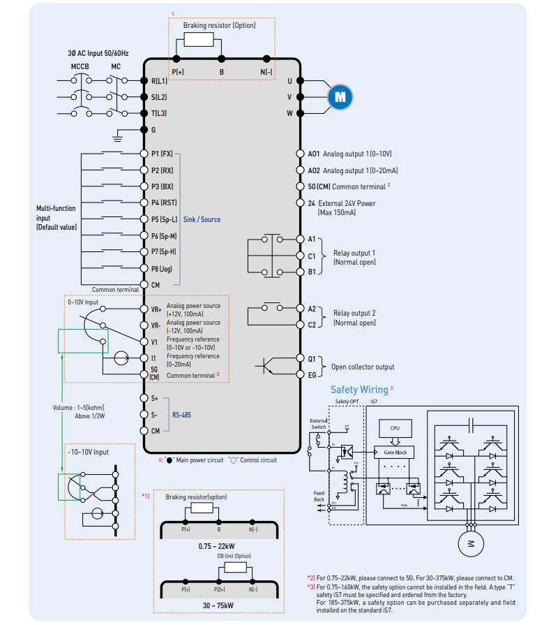 so do dau day bien tan ls is7