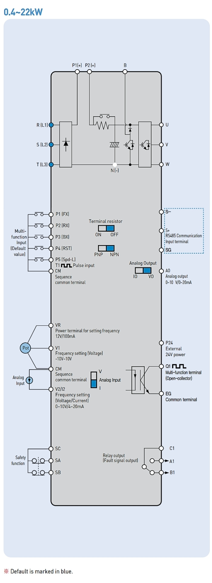 so do dau day bien tan ls s100 0.4kw - 22kw