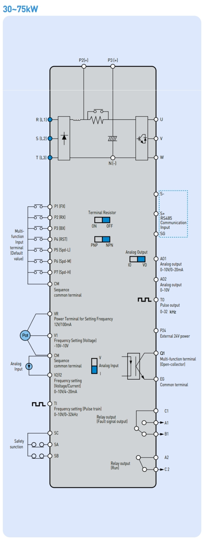 so do dau day bien tan ls s100 30kw - 75kw