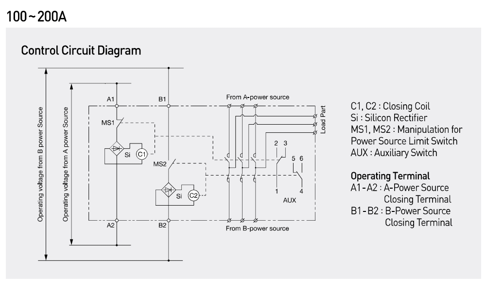 so do mach dieu khien ats vitzro w type 100a 200a