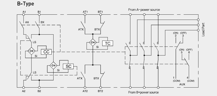 so do mach noi bo ats vitzro wn type b type