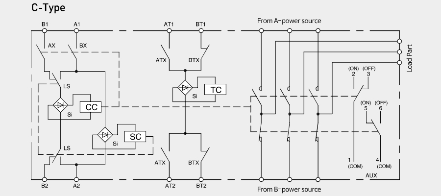 so do mach noi bo ats vitzro wn type c type