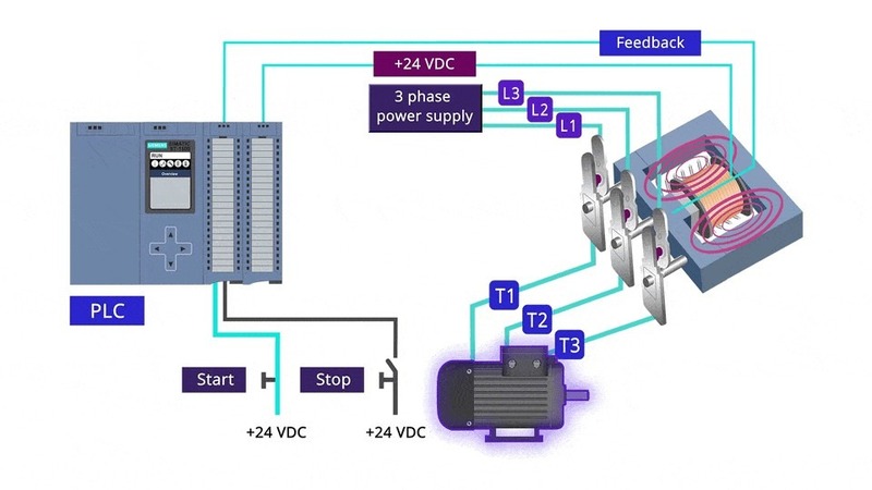 contactor 3 pha là gì