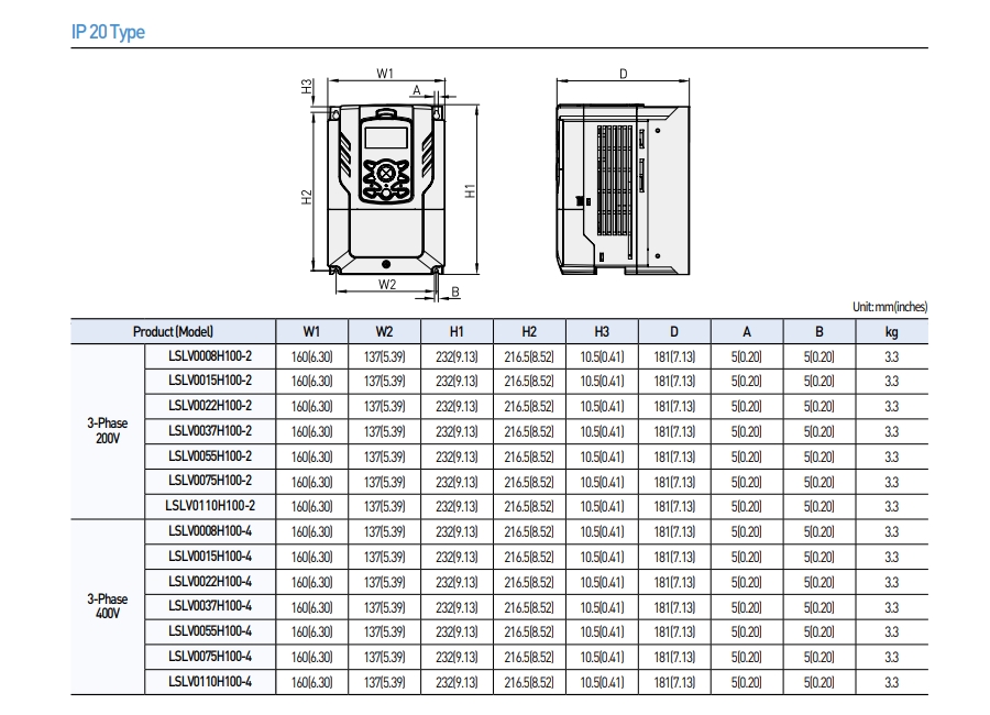 kich thuoc bien tan ls h100 ip20 0.75kw 1.5kw 2.2kw 3.7kw 5.5kw 7.5kw 11kw