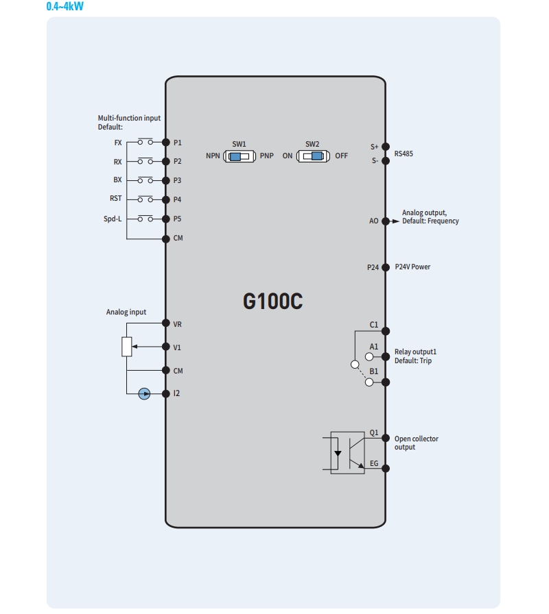 so do dau day bien tan ls g100c 0.4kw 0.75kw 1.5kw 2.2kw 4kw