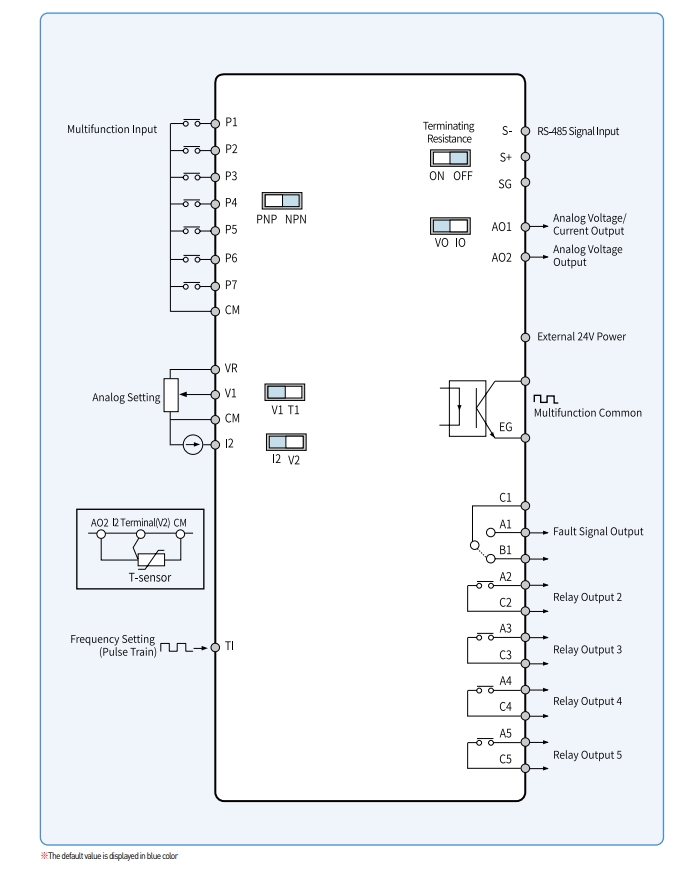 so do dau day bien tan ls h100 series
