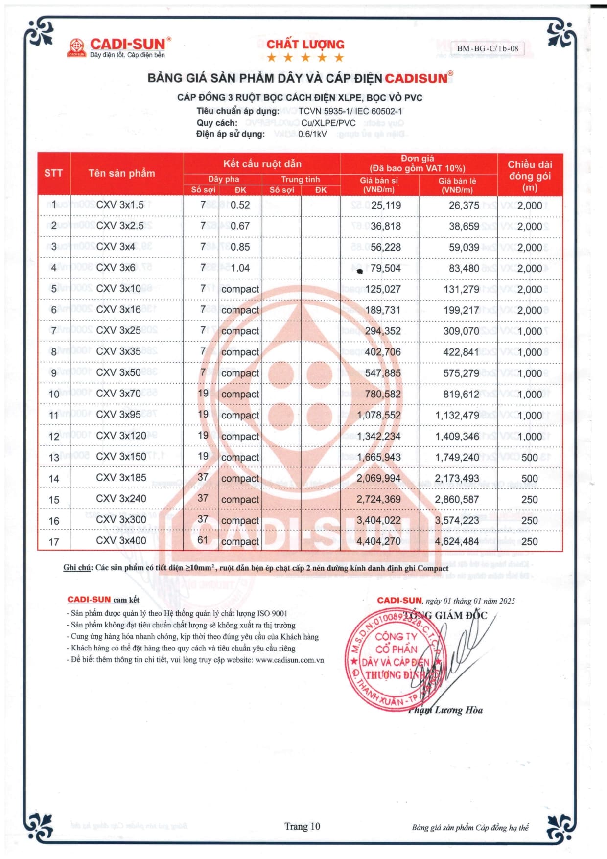 bang gia day cap dien cadisun 2025-1