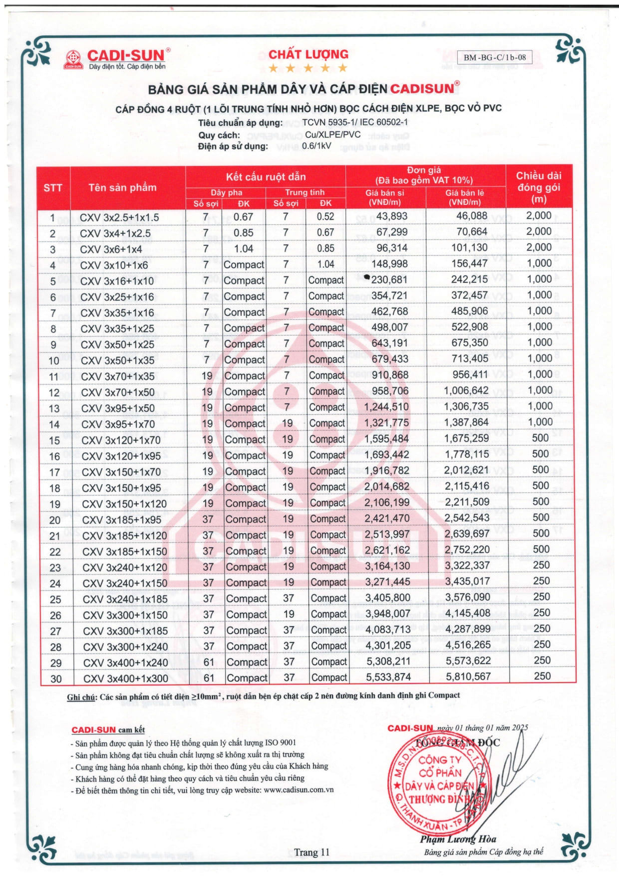 bang gia day cap dien cadisun 2025-1