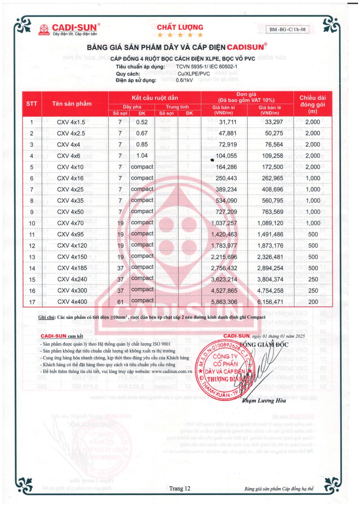 bang gia day cap dien cadisun 2025-1
